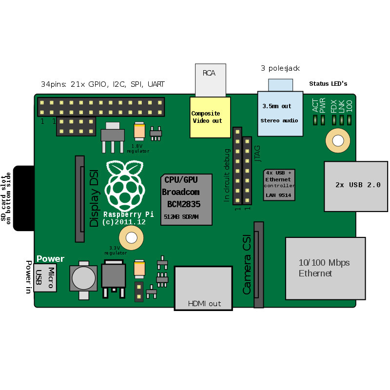 Raspberry PI Modell B 256 MB RAM 700 MHz ARM Embedded PC SD SO 8 GB