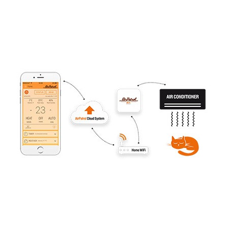 Aire acondicionado y bomba de calor teledirigidos del teléfono inteligente de la AirPatrol
