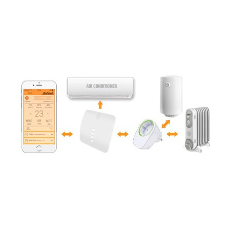 AirPatrol inteligente AirPatrol SmartSocket para control de consumo de energía WiFi AirPatrol
