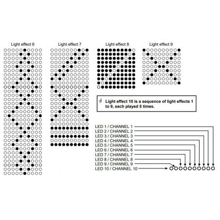 KIT 10 LIGHT EFFECTS 10 CHANNELS 400mA PROGRAMMABLE 12V DC