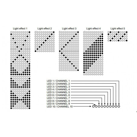 KIT 10 LIGHT EFFECTS 10 CHANNELS 400mA PROGRAMMABLE 12V DC