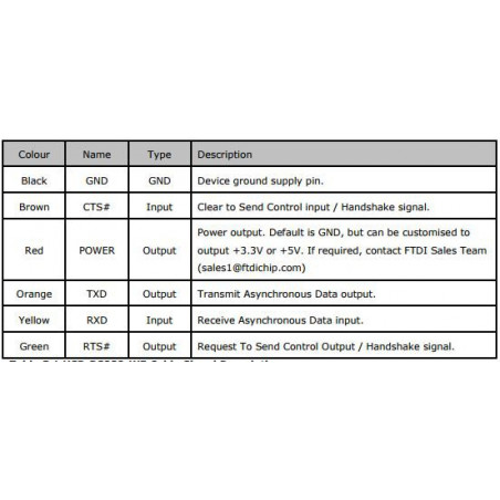 Professional USB RS232 FTDI cable converter for wired connection