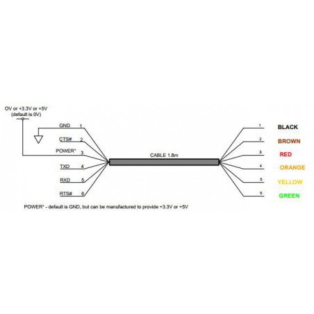 Professional USB RS232 FTDI cable converter for wired connection