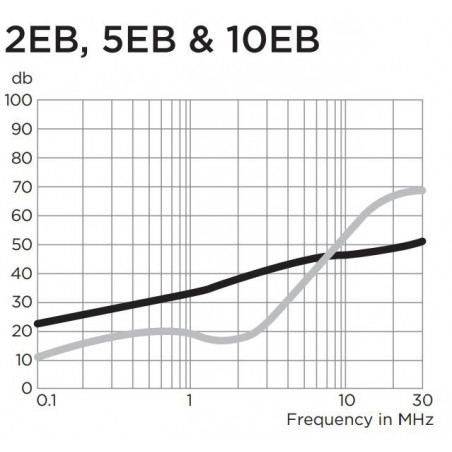 EMI-Interferenzunterdrückungsfilter 250V 10A Elektrokabelanschlüsse mit geringer Streuung