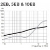 Filtres de suppression des interférences EMI 250V 10A bornes de câble électrique à faible dispersion