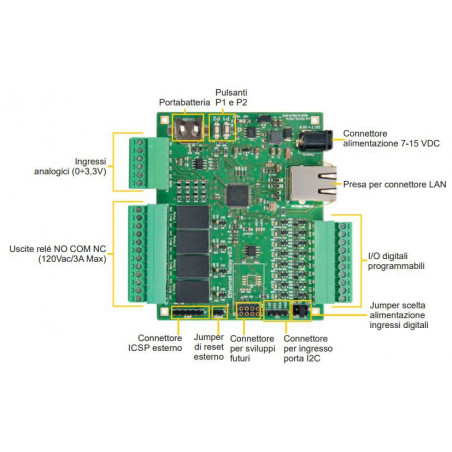 ETHERNET BOARD 4 RELAIS 5A, 8 DIGITALE E / A UND 4 ANALOGE EINGÄNGE