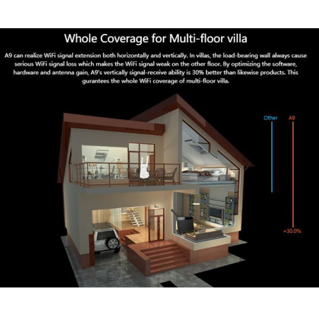 Repetidor WiFi inalámbrico enchufe b / g / n Extensor de rango universal Tenda N300 A9