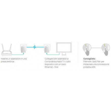 Starter Kit 2 Nano Powerline 600 Mbit / s AV600 TP-Link Homeplug Ethernet KIT