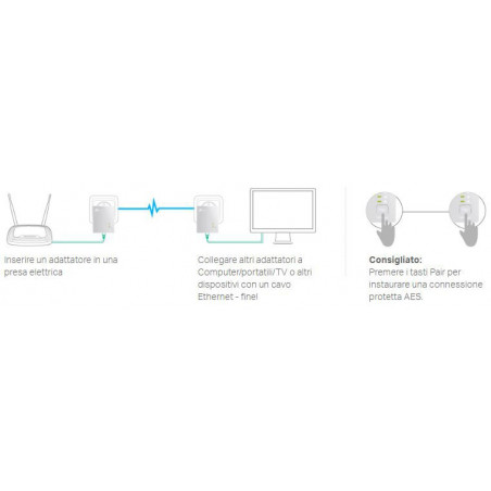 Starter Kit 2 Nano Powerline 600 Mbps AV600 TP-Link Homeplug KIT Ethernet