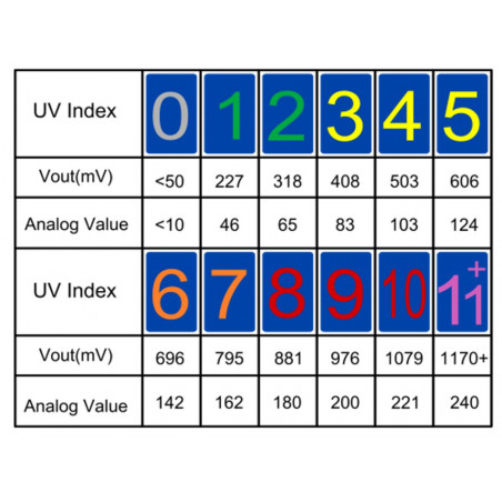 Capteur d'index UV 200-370nm GUVA-S12SD 5V DC avec sortie 0-5V pour Arduino