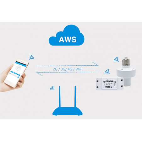 Sonoff Basic WiFi Relais 230V 10A Fernbedienung von intelligenten elektrischen Geräten