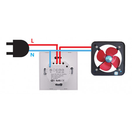 Interruptor táctil 2 WiFi + CH Autoaprendizaje Sonoff T1 pared Sonoff