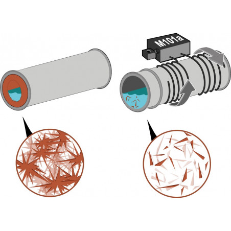 ANTI-SCALE ELECTRONIC MAGNETIC DESCALER PIPES + STROMVERSORGUNGSSTECKER