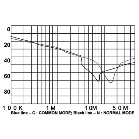 EMI 250V 10A anti-interference mains filter with terminals on electric cable