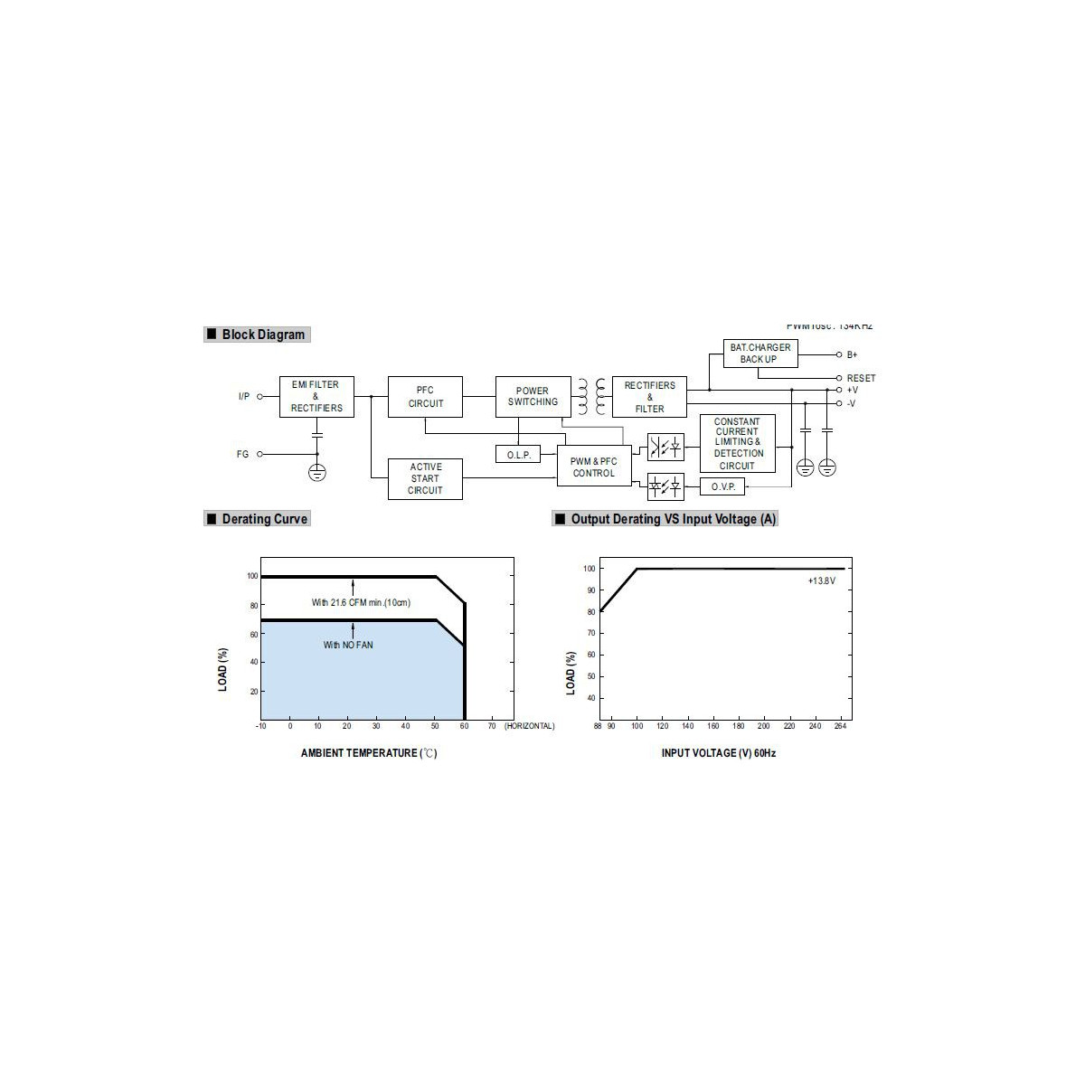 MeanWell AD-155A USV-Netzteil 13,8V / 10,5A – Mit Produktbild-Vorschau 4