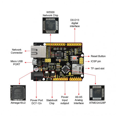Placa de desarrollo ethernet W5500 compatible con Arduino