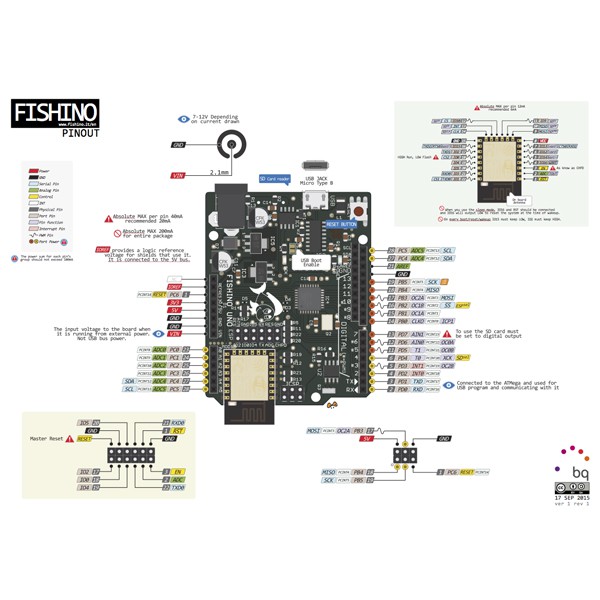 FISHINO UNO BASATA SULL/'ATMEGA328 DI ARDUINO UNO