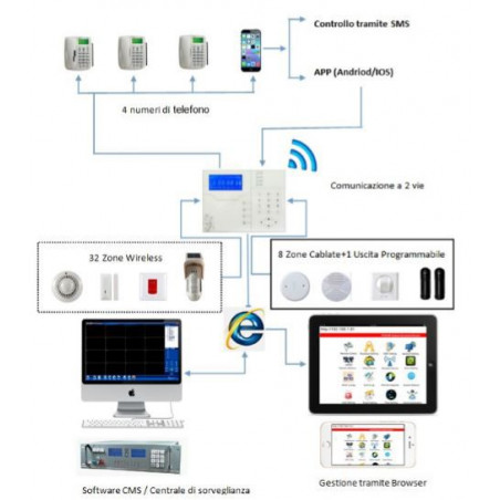 Alarma antirrobo Defender ST-6 Gold wireless 868 wire GSM GPRS LAN WEB APP