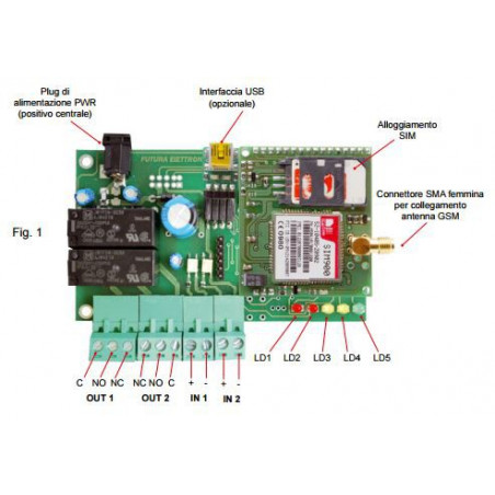 SMS remote control and DTMF commands on GSM network 9-32V DC 2 relay outputs 2 inputs