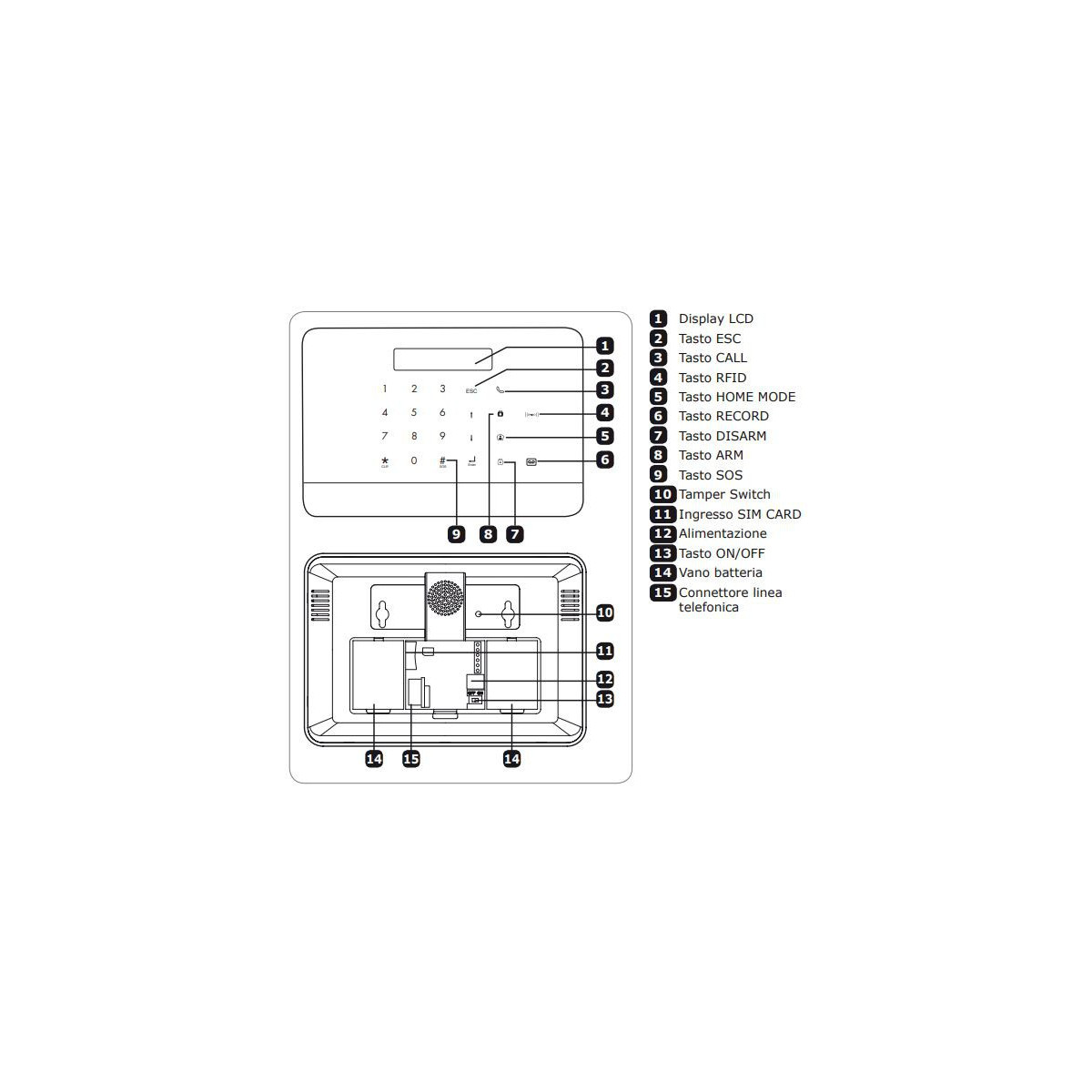 Kit Alarme Maison Sans Fil GSM-PSTN Écran LCD 2IR +2 Dét.Porte +4  Télécommande
