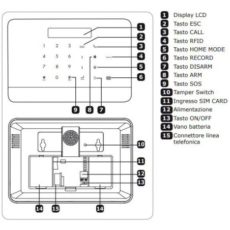 Kit d'alarme centrale sans fil COMBO (GSM + PSTN) avec capteurs et télécommande