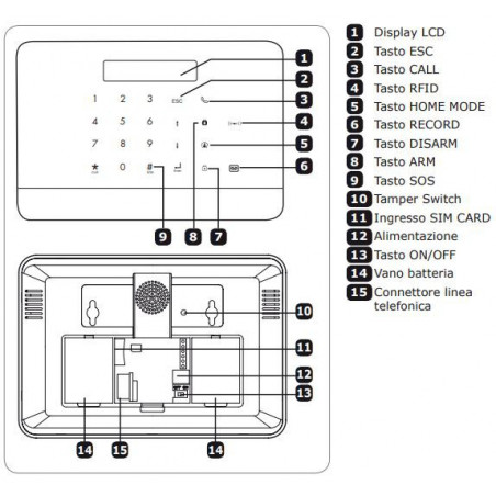 Kit de alarma central inalámbrica COMBO (GSM + PSTN) con sensores y control remoto