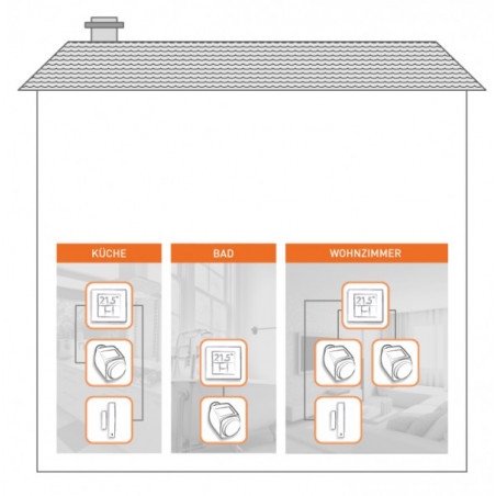 Pulsante ECO funzione AUTO e ECO per kit domotica riscaldamento MAX! 