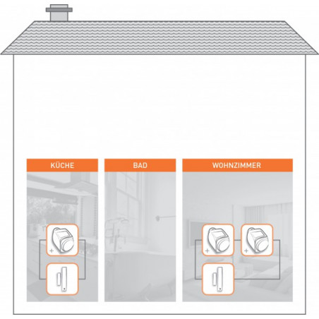 Pulsante ECO funzione AUTO e ECO per kit domotica riscaldamento MAX! 