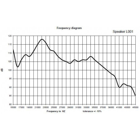 Miniatur-Ultraschallwandler-Lautsprecherdurchmesser 30 mm, Lötkontakte
