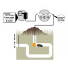 Underground mole repellent rodents soil protection up to 1000m2 230V plug