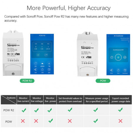 Sonoff Pow R2 15A Wifi avec moniteur de consommation d'énergie à la maison intelligente