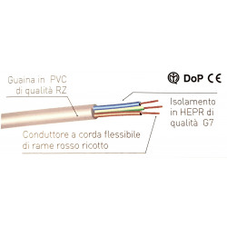 Câble électrique tripolaire 3x1,5 mm avec gaine PVC FG16OR16 3G1,5 gris au mètre