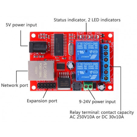 ETHERNET OUTPUT CARD 2 RELAIS IP-MANAGEMENT MIT QUELLEN UND SOFTWARE