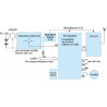 Module radio LoRa Radio Control SX1278 et microcontrôleur Arduino