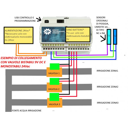FREE8 Centralina gestione irrigazione USB intelligente 8 canali 24VAC 9VDC