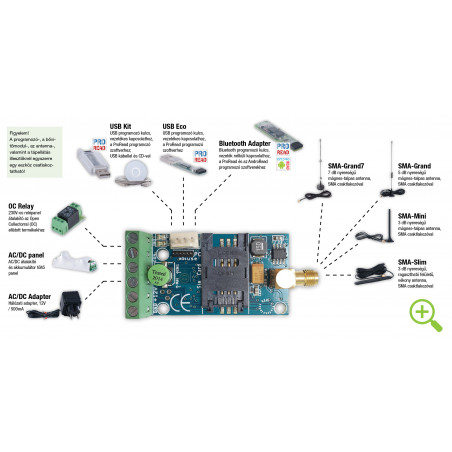 EasyCon GSM Control remoto multifunción avanzado 2 entradas y 1 salida abridor de puerta