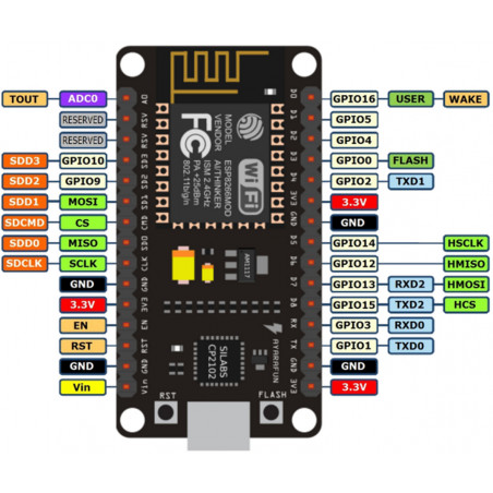 Drahtlose IoT-Entwicklungskarte NodeMcu v3 LoLin WIFI ESP8266 mit Leiterplattenantenne CH340