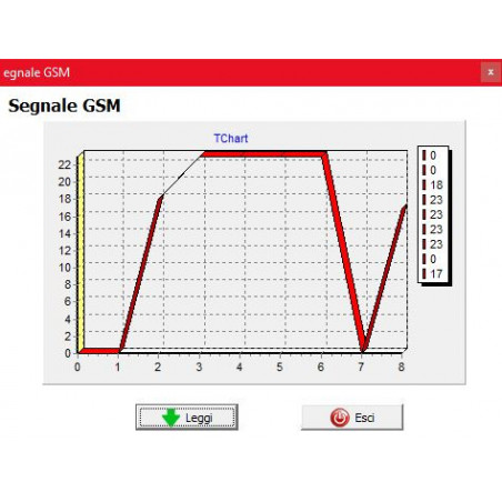 InterCom GSM interfaccia per citofoni filo analogici 4 abitazioni e apricancello