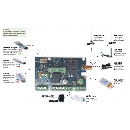 Interface GSM InterCom pour interphones analogiques à fil 4 maisons et ouvre-porte