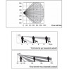 Volumetric motion sensor PIR MW IR pet immune triple technology with joint