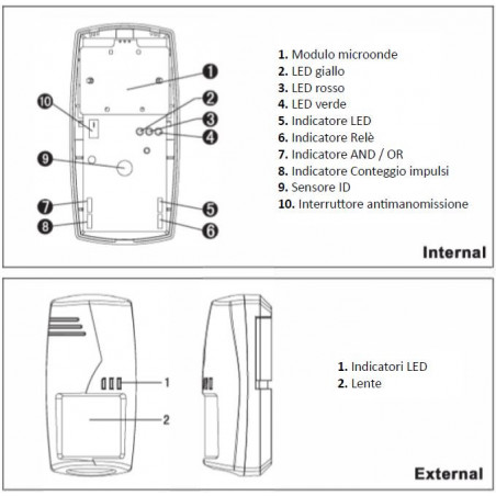 Sensore volumetrico movimento PIR MW IR pet immune tripla tecnologia con snodo