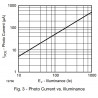 Sensore intensità luce ambientale TEMT6000 analogico 5VDC 8,9x8,9mm per Arduino