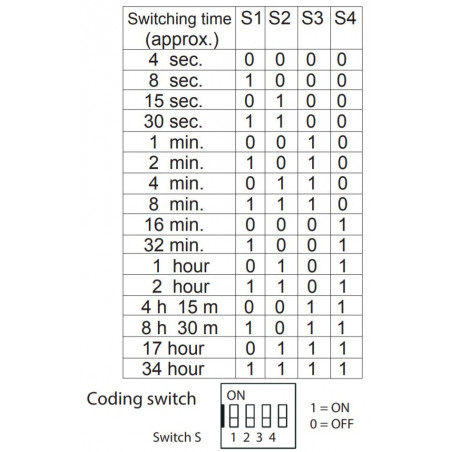 Digital-Timer Monostabile pulsante start Intervallo tempo: 4 s - 34 h per Relè