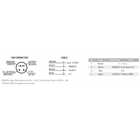 DataLogic S100-PR-2-B10-PK Reflexions-Fotozellen-Polarisator 10 - 30 V / DC