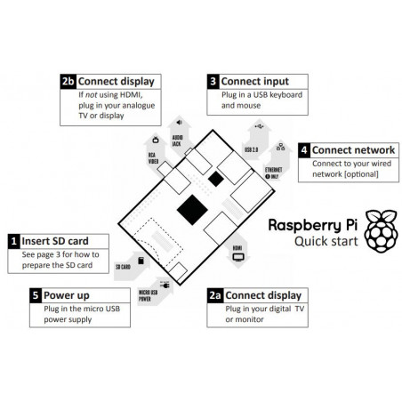 RASPBERRY PI 1, MODÈLE B, 512 Mo de RAM PC embarqué Broadcom BCM2835