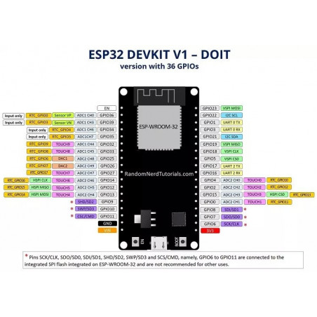 ESP-32 Carte de développement Bluetooth WiFi sans fil Micro USB Dual Core
