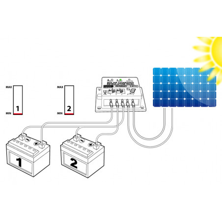 Régulateur de charge solaire double pour panneaux photovoltaïques 12V 16A
