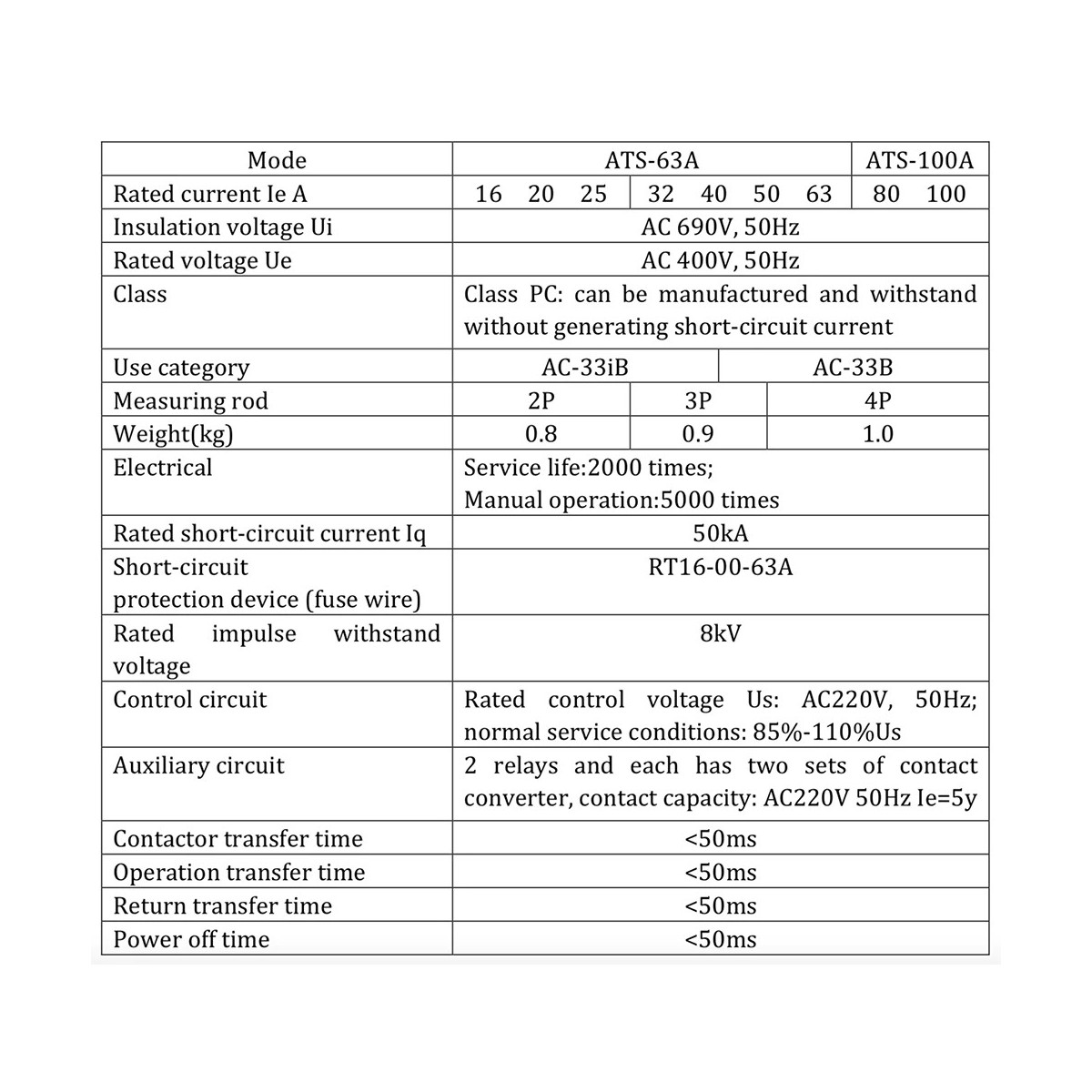 Salvavita Riarmo Automatico Guida DIN monofase ATS. for PV. E inverter Dual  Power Power Selettore di trasferimento automatico interruttori ininterrotti  2P 63A 100A 125A Differenziale Riarmo Automatico : : Commercio,  Industria e