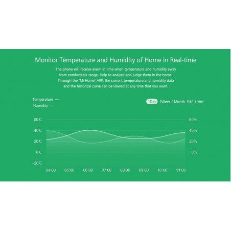 Mi Smart Home Temperatura + Humedad ZigBee alimentado por batería para el sistema MI Smart Home