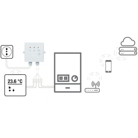 Wired weekly WiFi chronothermostat Comfort.me smartphone APP